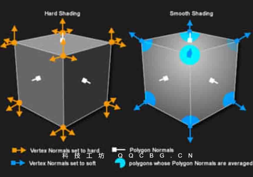 顶点法线生成控制 Frostsof Vertex Normal Tool v1.05